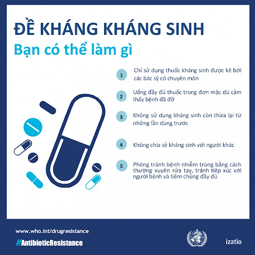 Cảnh báo tình trạng kháng thuốc kháng sinh tại Việt Nam