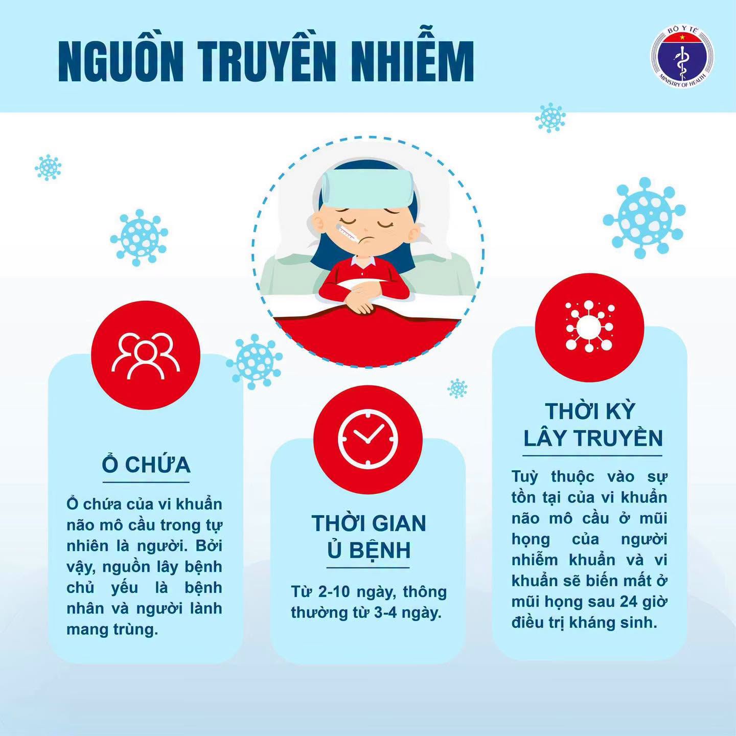 856399784_1826421228380489_346918414136046688_n Viêm não mô cầu